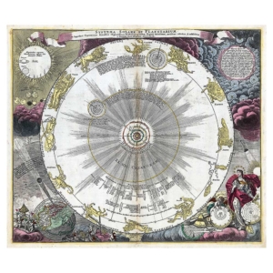 Johann Baptist Homann – Astronomische Karte (1700)