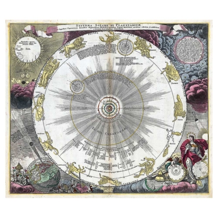 Johann Baptist Homann – Astronomische Karte (1700)