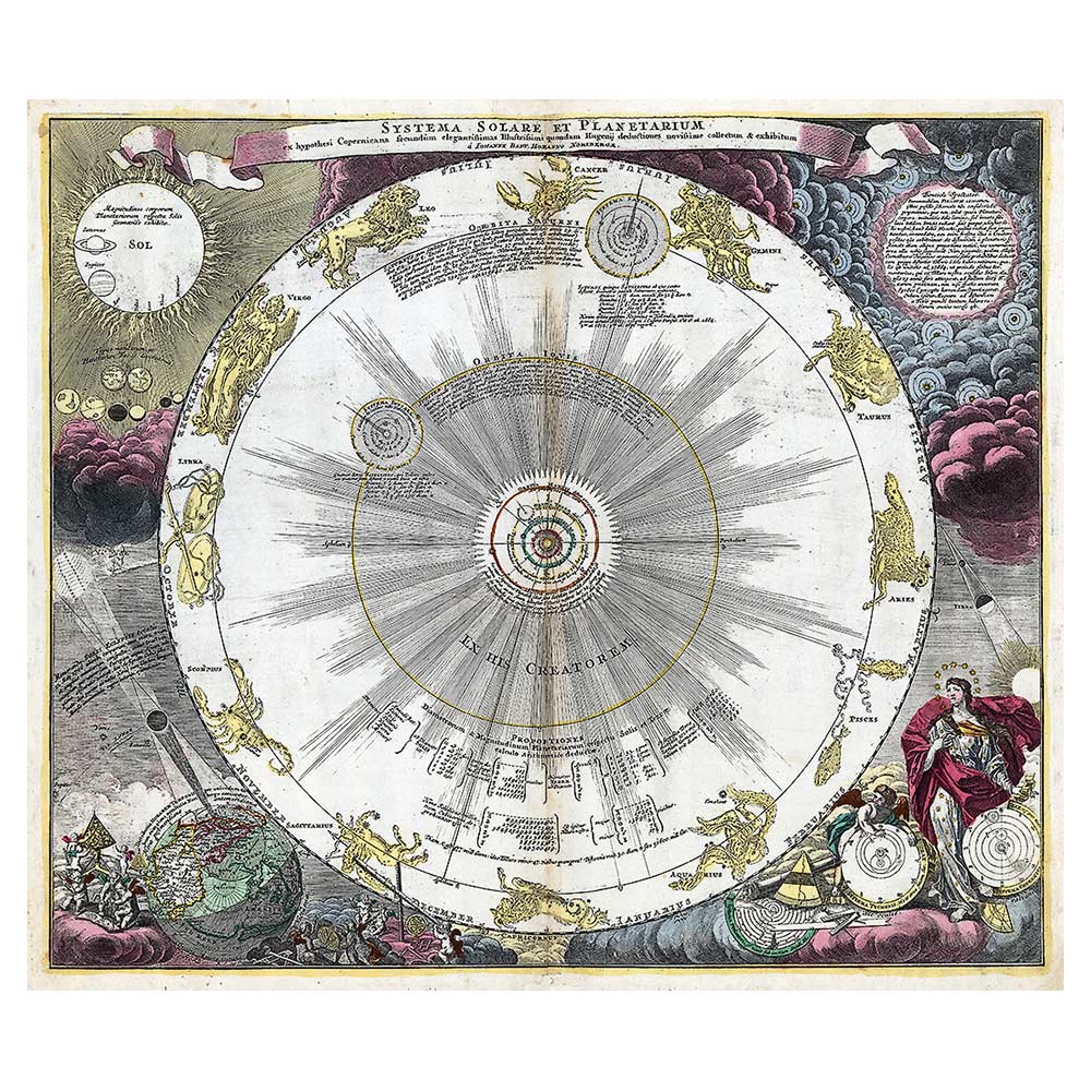 Johann Baptist Homann – Astronomische Karte (1700)