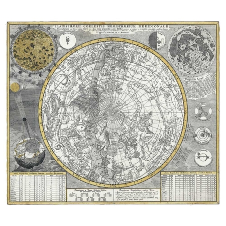 Carel Allard – Astronomische Karte (1700)